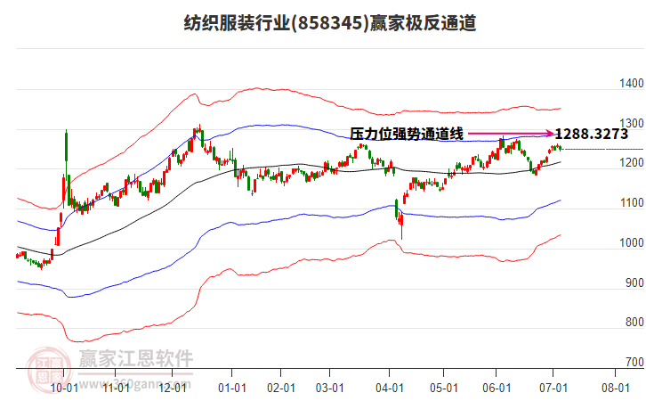 858345紡織服裝贏家極反通道工具