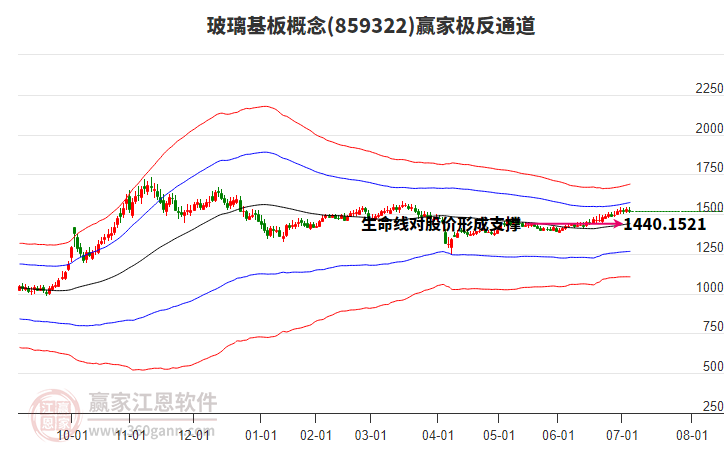 859322玻璃基板贏家極反通道工具