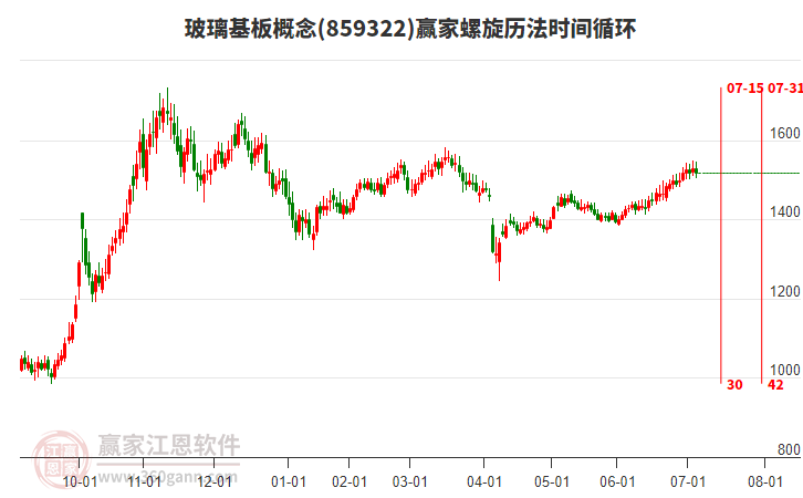 玻璃基板概念贏家螺旋歷法時間循環(huán)工具
