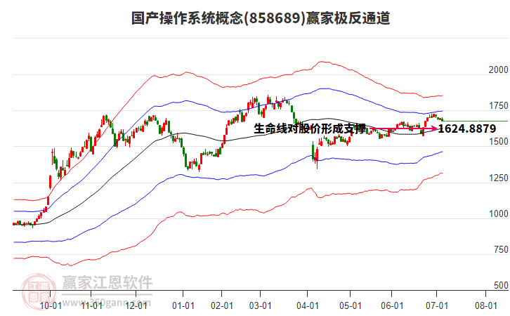 858689國產操作系統(tǒng)贏家極反通道工具