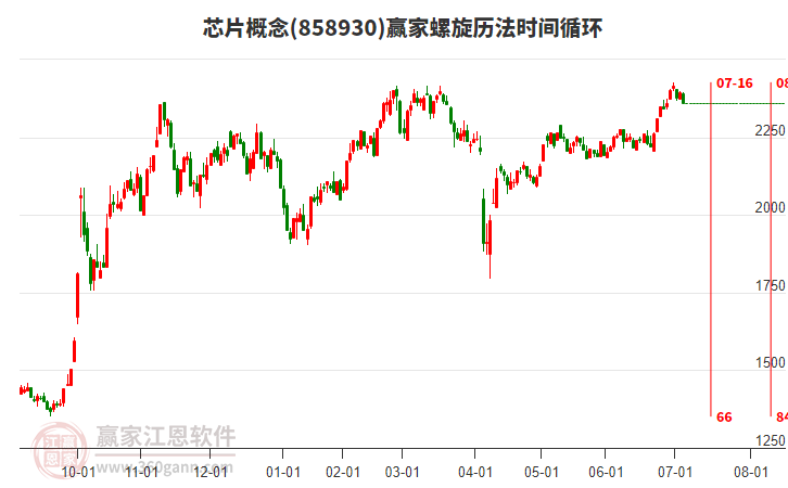 芯片