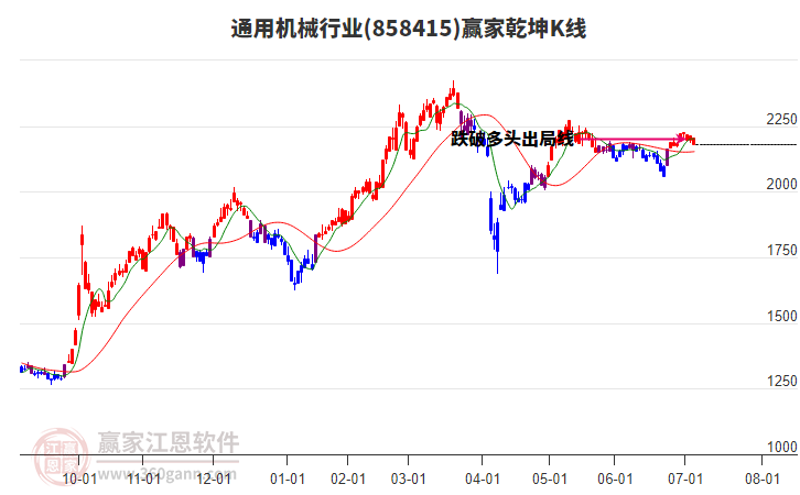 858415通用機(jī)械贏家乾坤K線工具