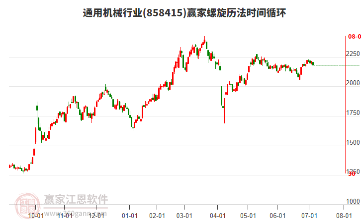 通用機(jī)械行業(yè)贏家螺旋歷法時(shí)間循環(huán)工具