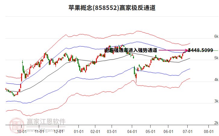 858552蘋果贏家極反通道工具