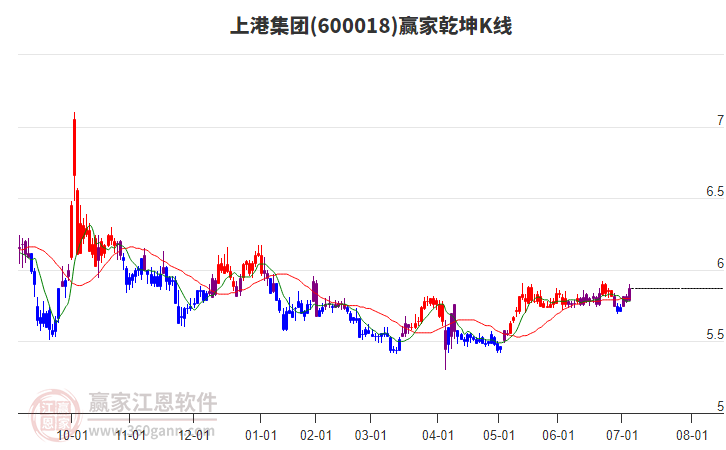 上港集團(tuán) 上港集團(tuán)