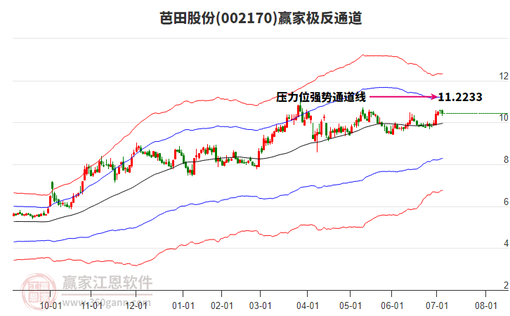 002170芭田股份贏家極反通道工具 002170芭田股份贏家極反通道工具