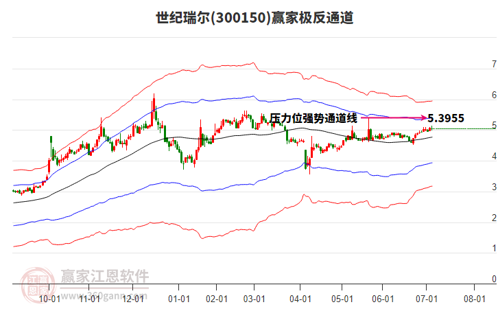 300150世紀(jì)瑞爾贏家極反通道工具 300150世紀(jì)瑞爾贏家極反通道工具