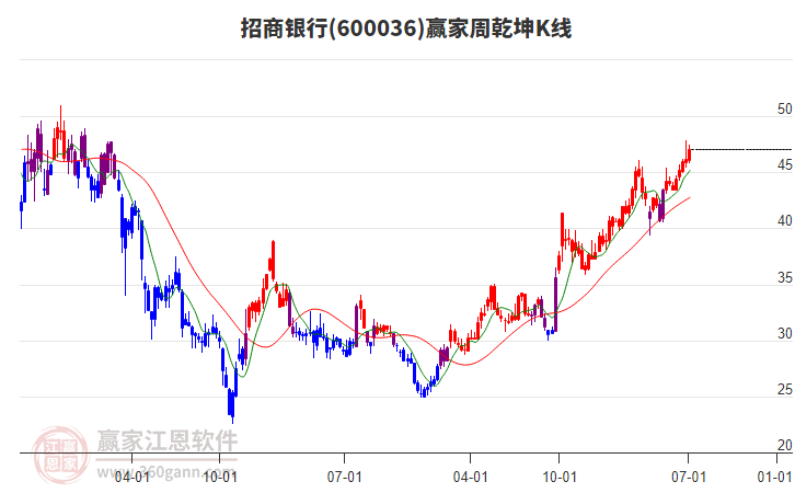 招商銀行 招商銀行