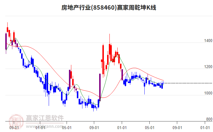 房地产