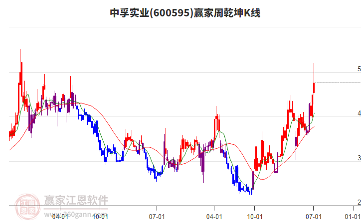 中孚實(shí)業(yè) 中孚實(shí)業(yè)