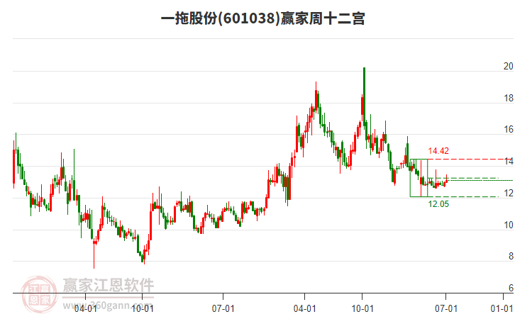 一拖股份 一拖股份