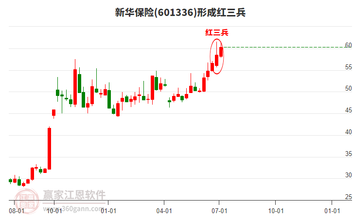 新华保险