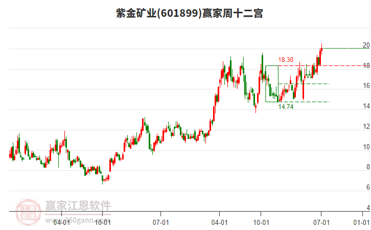 紫金矿业