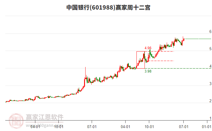 中国银行