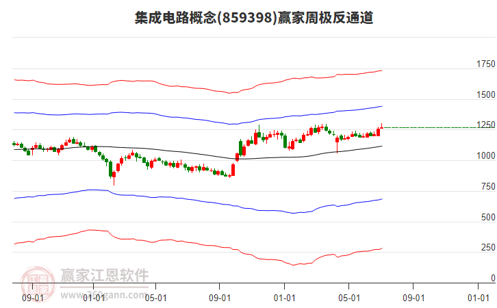 沪指逼近3500点，财通基金5只基金涨超5%，多只基金年内收益率超20%