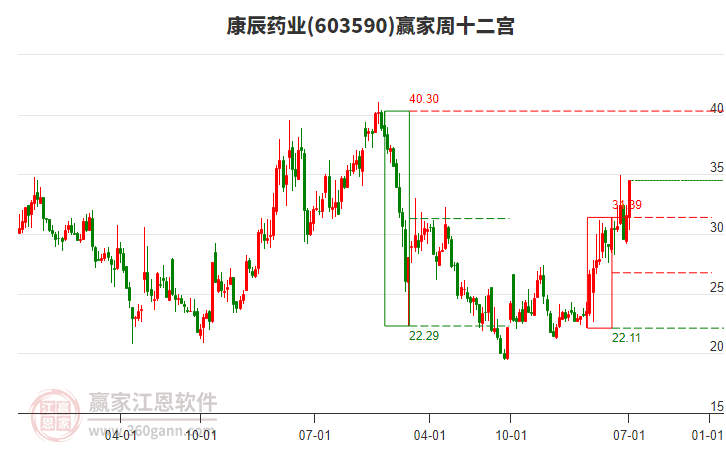 康辰藥業(yè) 康辰藥業(yè)