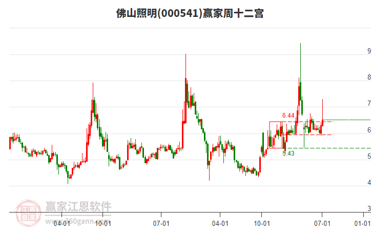 佛山照明 佛山照明