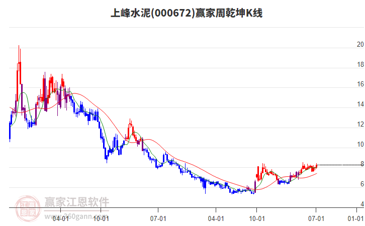 上峰水泥 上峰水泥