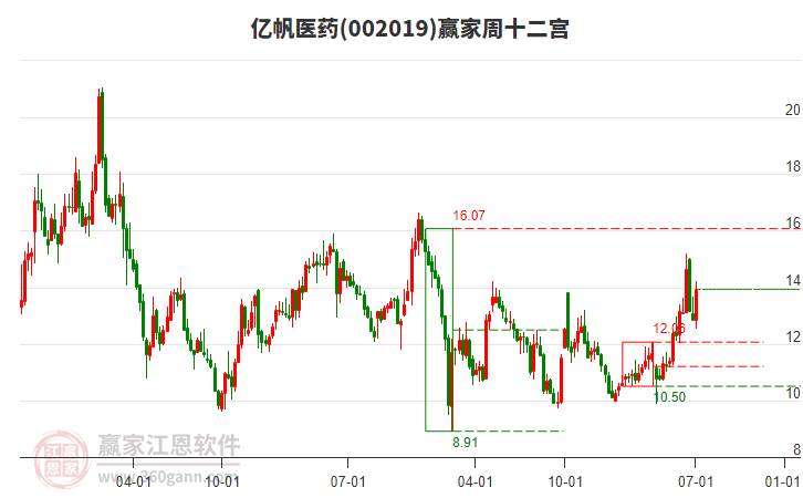 億帆醫(yī)藥 億帆醫(yī)藥