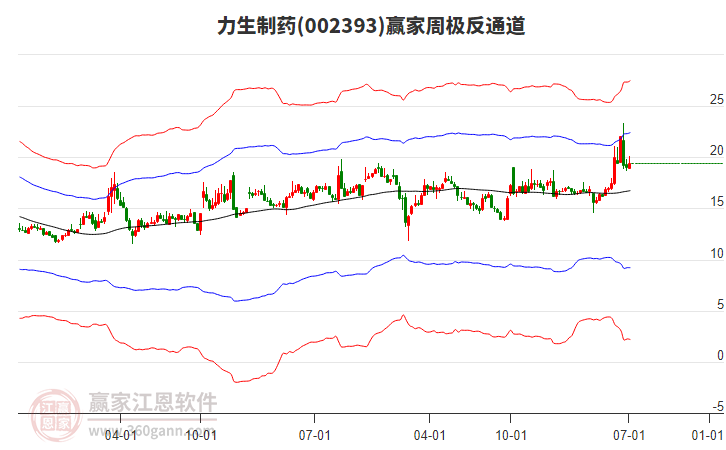 力生制藥 力生制藥