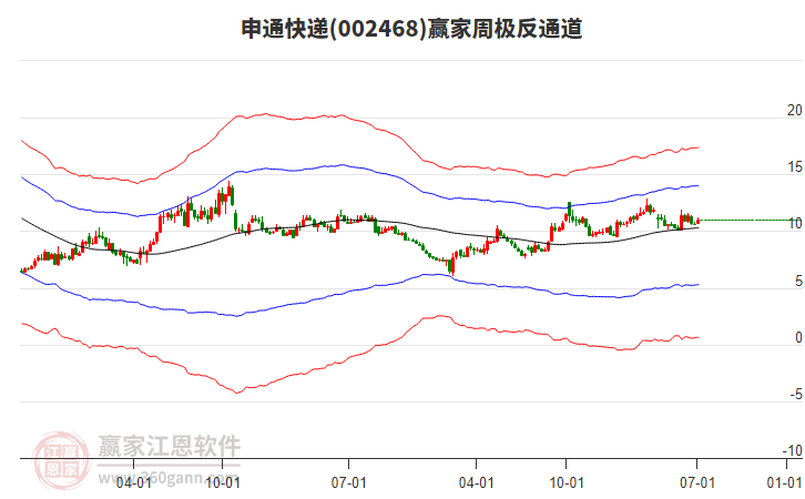 申通快递
