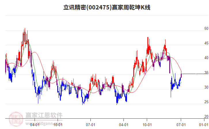 立讯精密