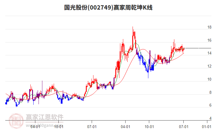 统一集团 股票 05093400vwpi.jpg