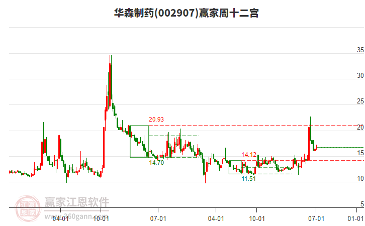 華森制藥 華森制藥