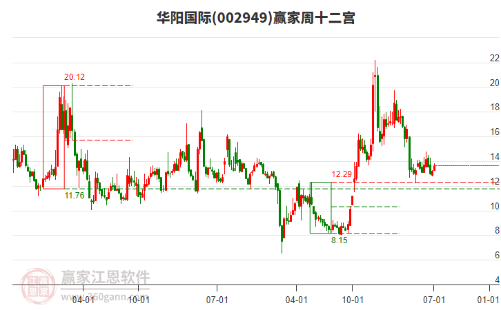 華陽國際 華陽國際