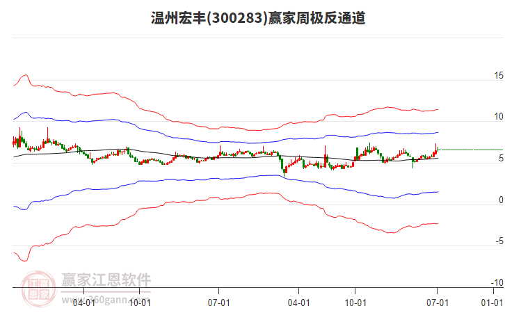溫州宏豐 溫州宏豐