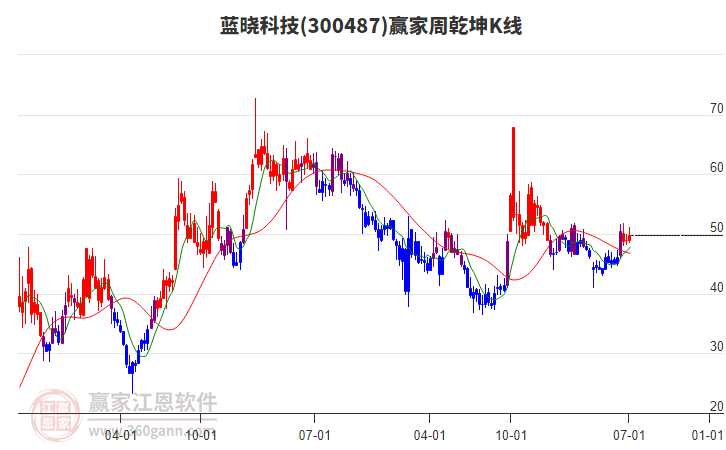 藍(lán)曉科技 藍(lán)曉科技