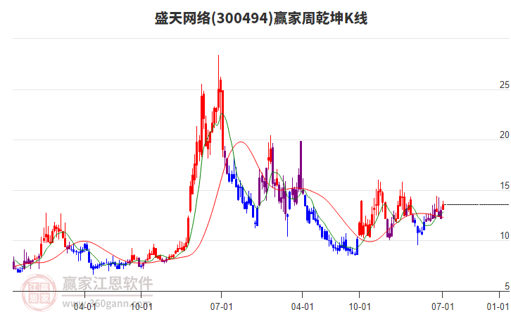 盛天網(wǎng)絡(luò) 盛天網(wǎng)絡(luò)