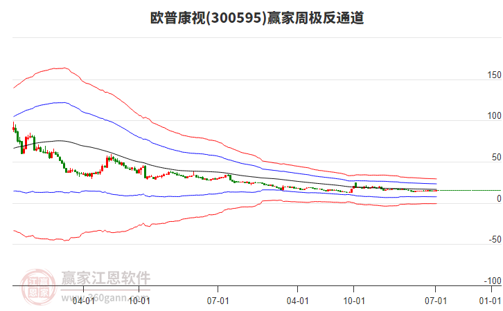 歐普康視 歐普康視