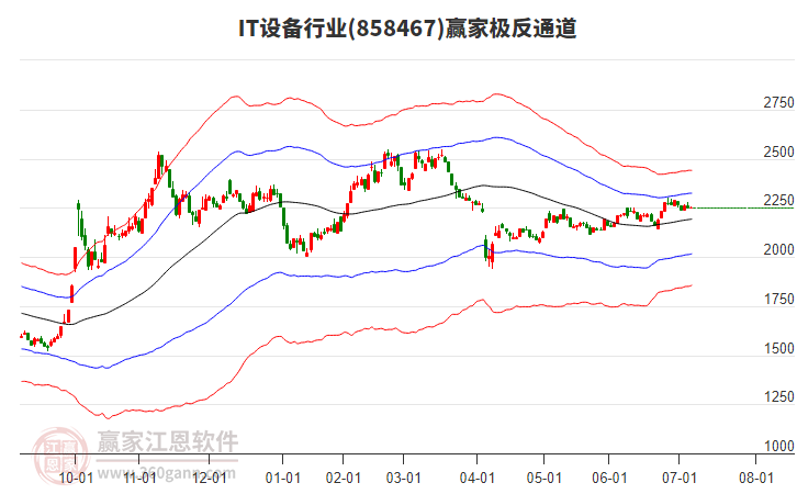 858467IT設(shè)備贏家極反通道工具 858467IT設(shè)備贏家極反通道工具