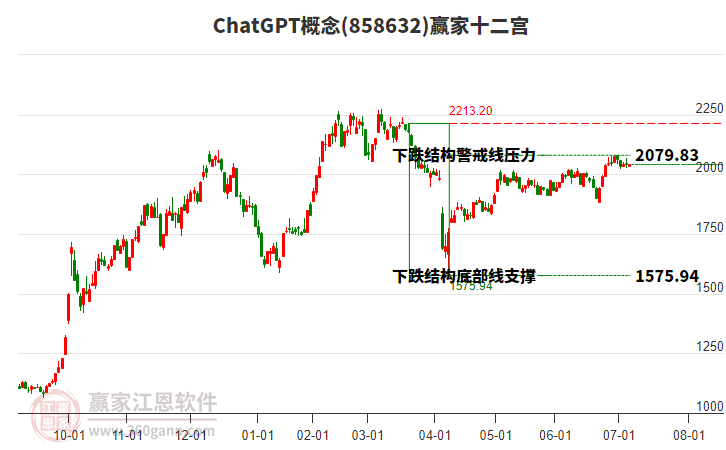 858632ChatGPT贏家十二宮工具