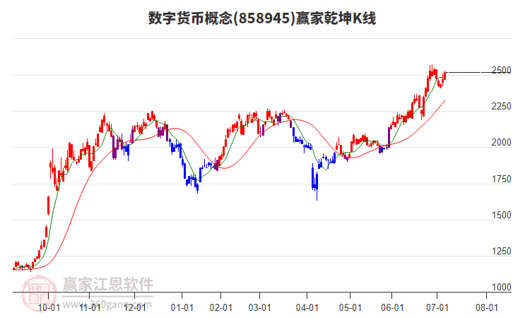 858945數(shù)字貨幣贏家乾坤K線工具