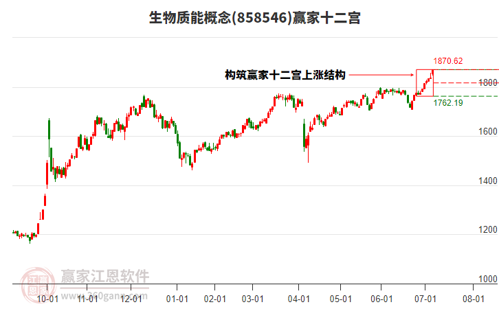 858546生物質(zhì)能贏家十二宮工具 858546生物質(zhì)能贏家十二宮工具