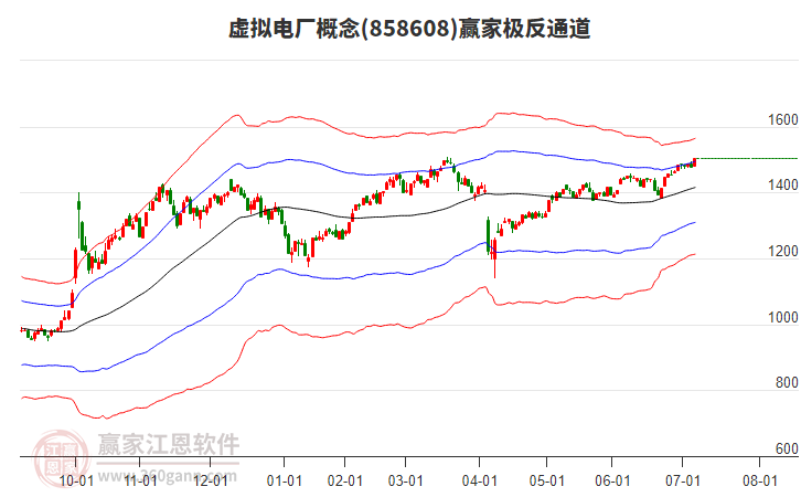 858608虛擬電廠贏家極反通道工具 858608虛擬電廠贏家極反通道工具