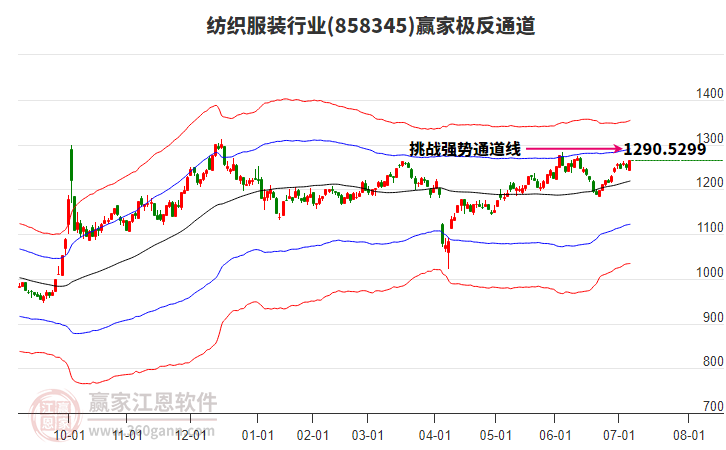 858345紡織服裝贏家極反通道工具 858345紡織服裝贏家極反通道工具