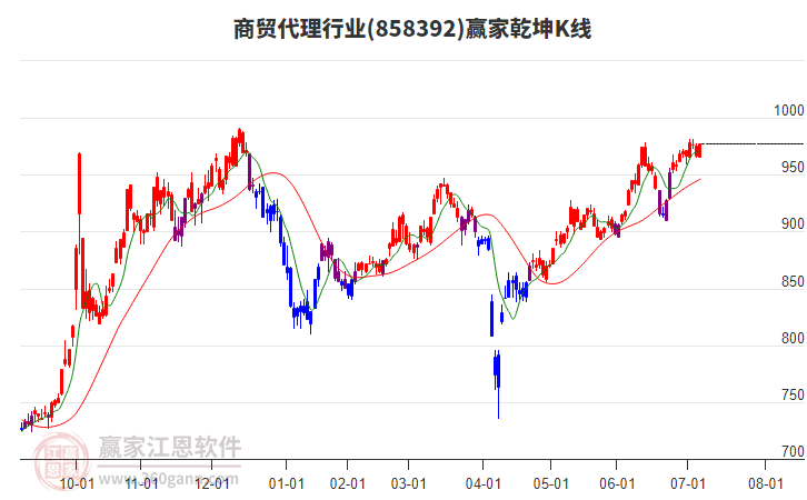 858392商貿(mào)代理贏家乾坤K線工具 858392商貿(mào)代理贏家乾坤K線工具