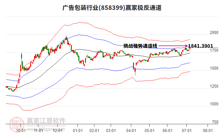 858399廣告包裝贏家極反通道工具