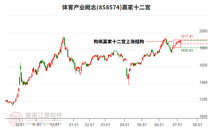 858574體育產(chǎn)業(yè)贏家十二宮工具