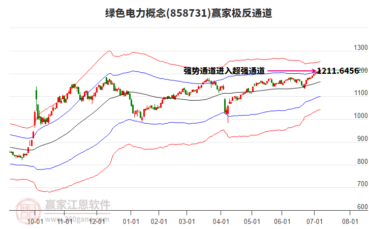 858731綠色電力贏家極反通道工具