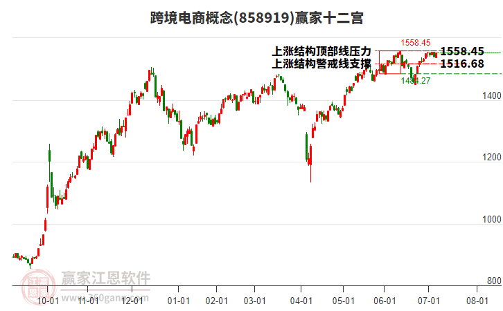 858919跨境電商贏家十二宮工具