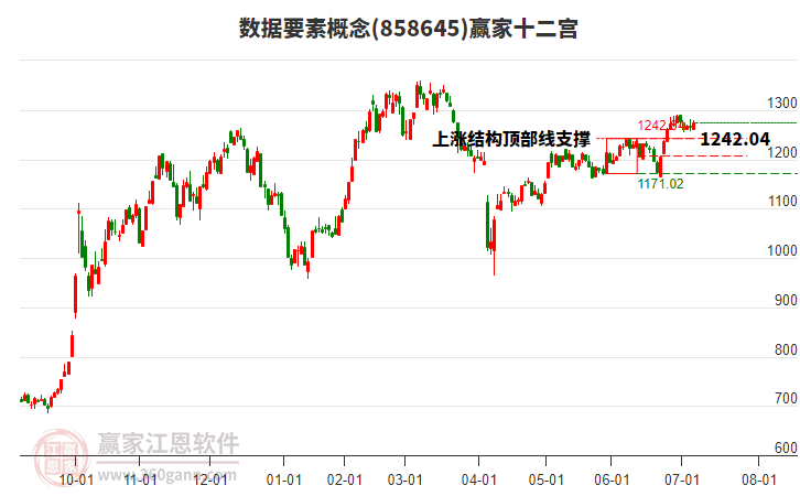 858645數(shù)據(jù)要素贏家十二宮工具