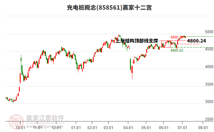 858561充電樁贏家十二宮工具