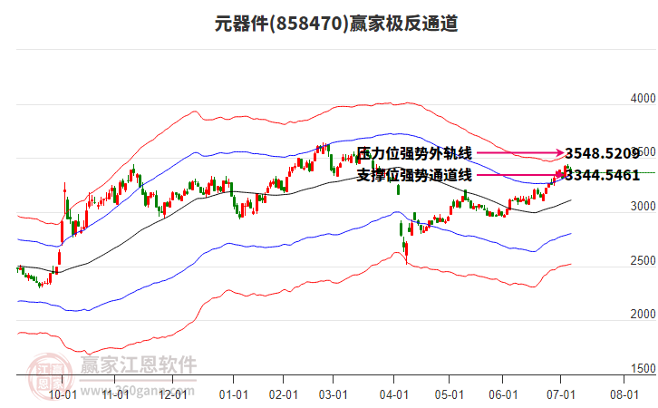 858470元器件贏家極反通道工具