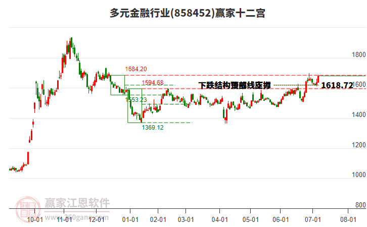 858452多元金融贏家十二宮工具 858452多元金融贏家十二宮工具