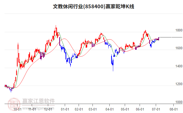 858400文教休閑贏家乾坤K線工具 858400文教休閑贏家乾坤K線工具