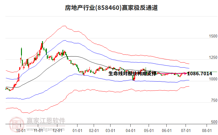 858460房地產(chǎn)贏家極反通道工具 858460房地產(chǎn)贏家極反通道工具